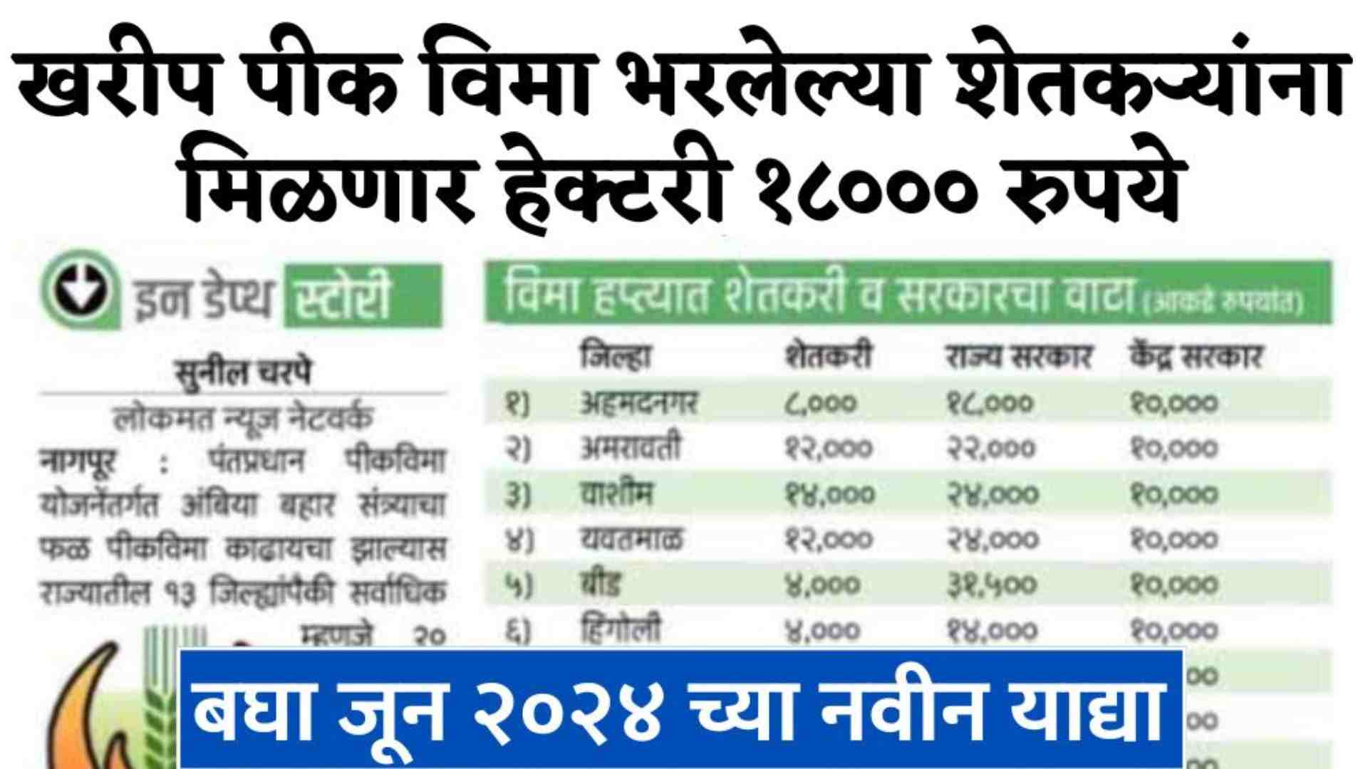 Kharif crop insurance